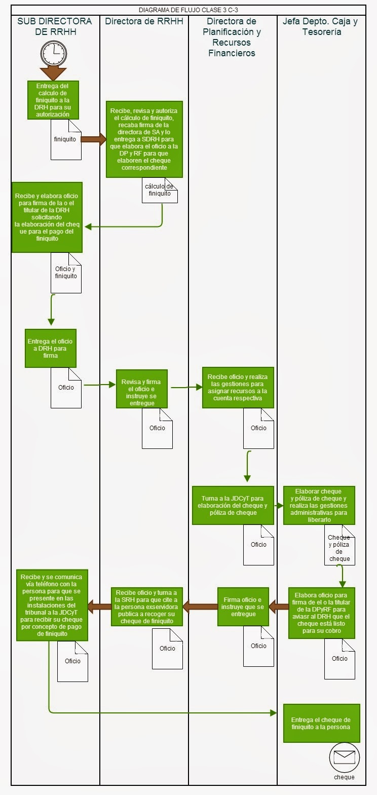 DIAGRAMA FLUJO RECLUTAMIENTO diagrama flujo reclutamiento: