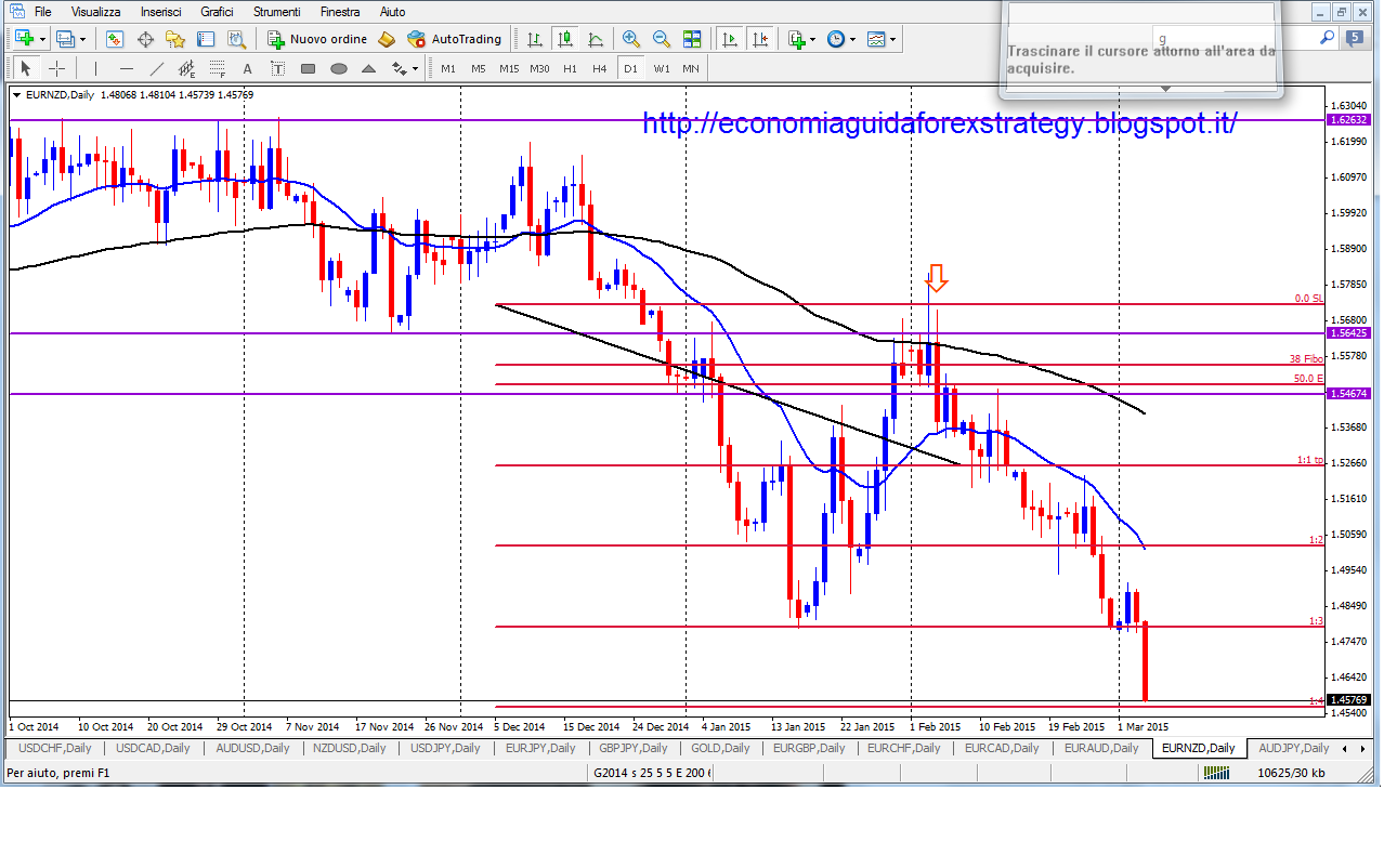 Forex risk reward 1 1