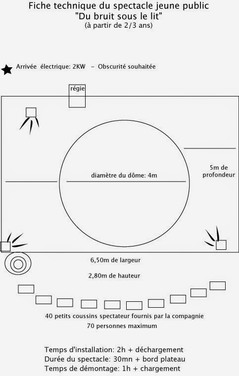 fiche technique