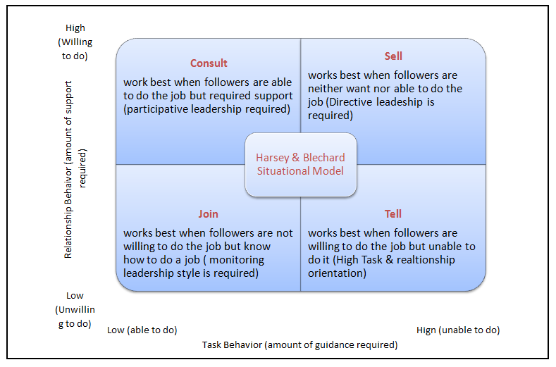theoretical orientation and leadership style theoretical orientation and leadership style