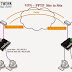 Cara Simple Install PPTP VPN pada server Centos