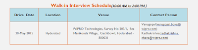 Wipro Technologies Walk In Drive for the Java Sr. Developer / Tech- Lead