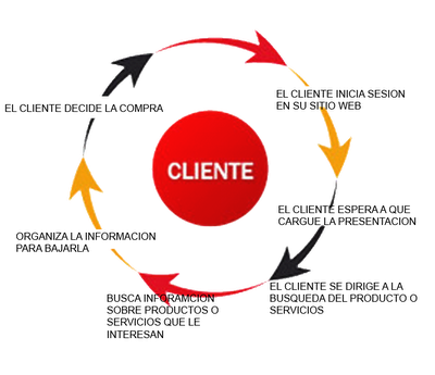 GERENCIA DEL SERVICIO gerencia del servicio: