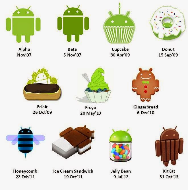 versions of android os