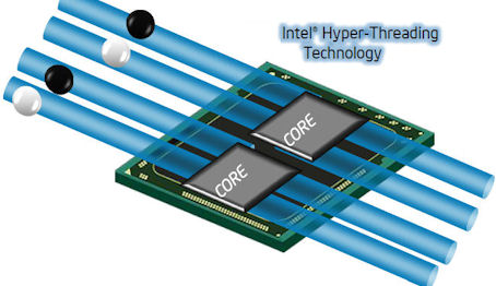 Mengenal Perbedaan Multicore, Multiprocessor, Multitasking, Multithreading multithreading