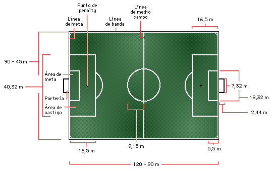 futbol sala: medidas de la cancha