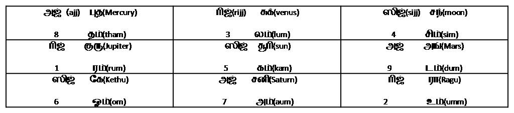 spiritual and siththargal Saravanakumarb coimbatore, tamilnadu, india i am a normal human and strongly believing that we are evolved from animal i am living my life with the prayer in every moment and the prayer is “transform me from human level to the next level” for this “i seek the help from the source, which helped me to evolve from animal level to human” that’s all. spiritual and siththargal Saravanakumarb coimbatore, tamilnadu, india i am a normal human and strongly believing that we are evolved from animal i am living my life with the prayer in every moment and the prayer is “transform me from human level to the next level” for this “i seek the help from the source, which helped me to evolve from animal level to human” that’s all.