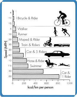 electric vehicles pro verses con essay Wondering about the pros and cons of hybrid cars use these charts to find out the advantages and disadvantages of hybrid, electric and natural gas cars. electric vehicles pro verses con essay Wondering about the pros and cons of hybrid cars use these charts to find out the advantages and disadvantages of hybrid, electric and natural gas cars.