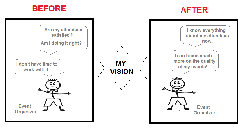 How to write vision statements