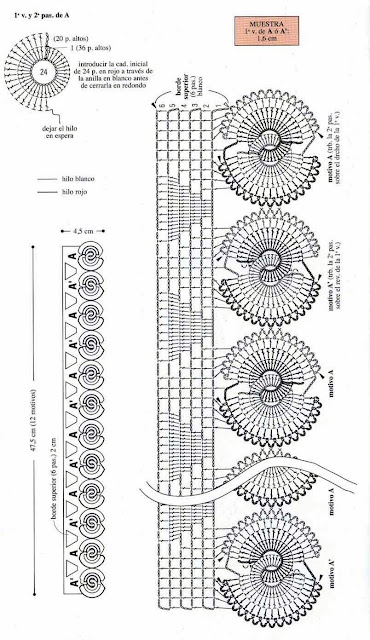 molde y diagrama de puntilla de cadena a crochet