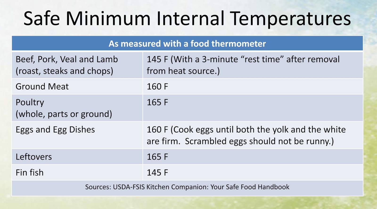Food Safety Tips Part 1Handling Food Properly