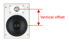 big speakers small room