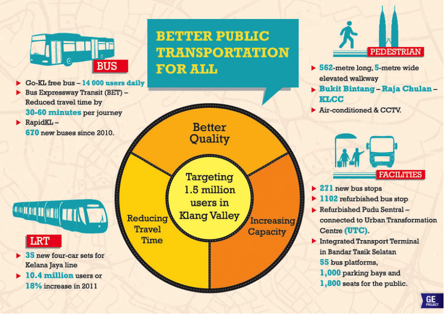 tunku Better Public Transportation For All