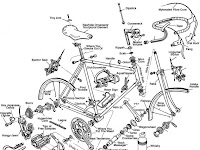 Bicycle Diagram Bicycle Diagram