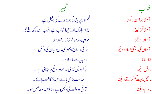 Khwabon+Ki+Tabeer Khwabon Ki Tabeer In Hindi Khwab Tabeer Hindi ~ Urdu 2014, 2015, 2016 ...