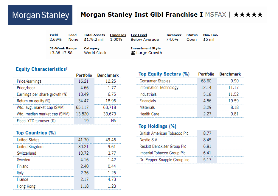 Morgan stanley employee stock options