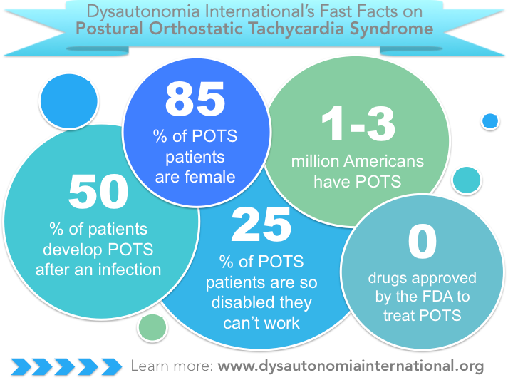 Cranberry Tea Time Dysautonomia Awareness Month