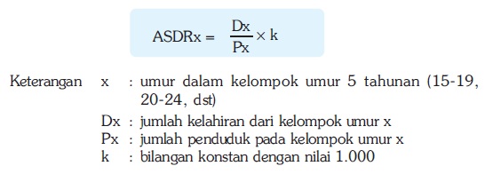 Faktor Pendukung dan Penghambat Kematian Serta Rumus