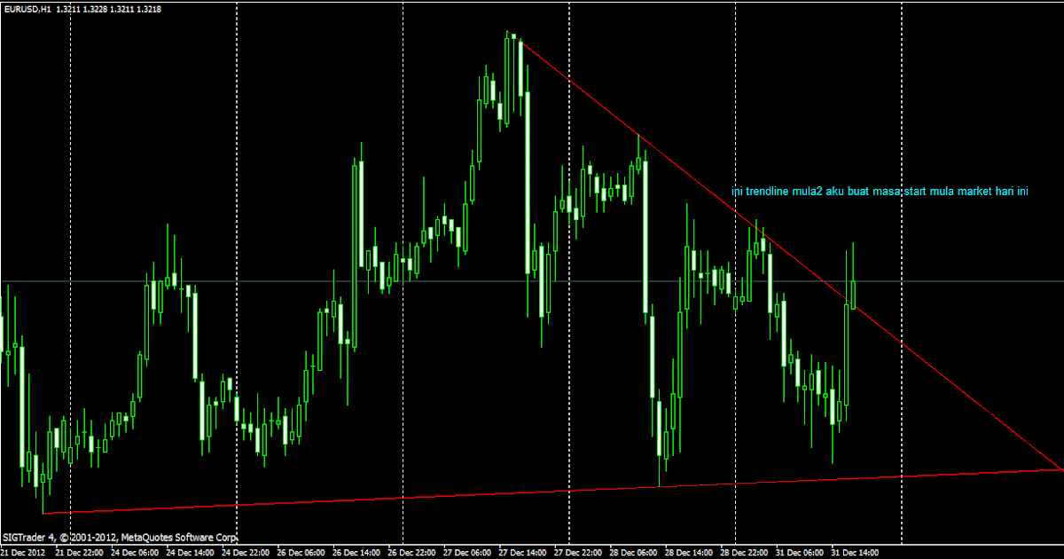 Mcm mana nak main forex