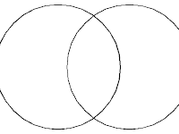 Empty Venn Diagram Empty Venn Diagram