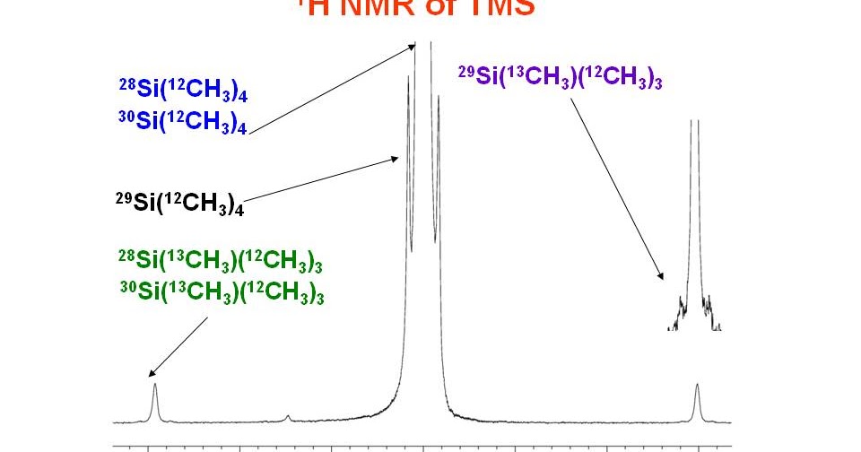 University of Ottawa NMR Facility Blog Proton NMR of TMS