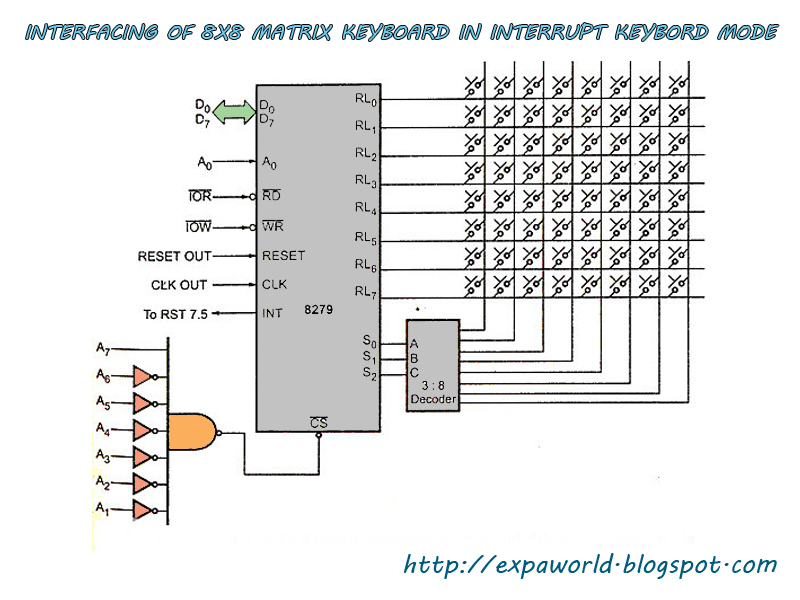WORLD OF EMBEDDED November 2012