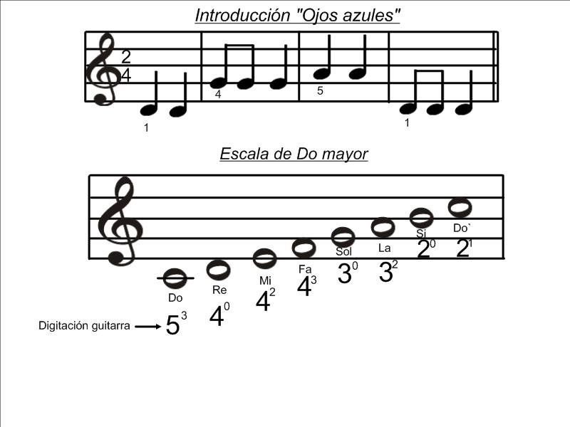 Actividades Musicales de aula Introducción canción "Ojos azules" y