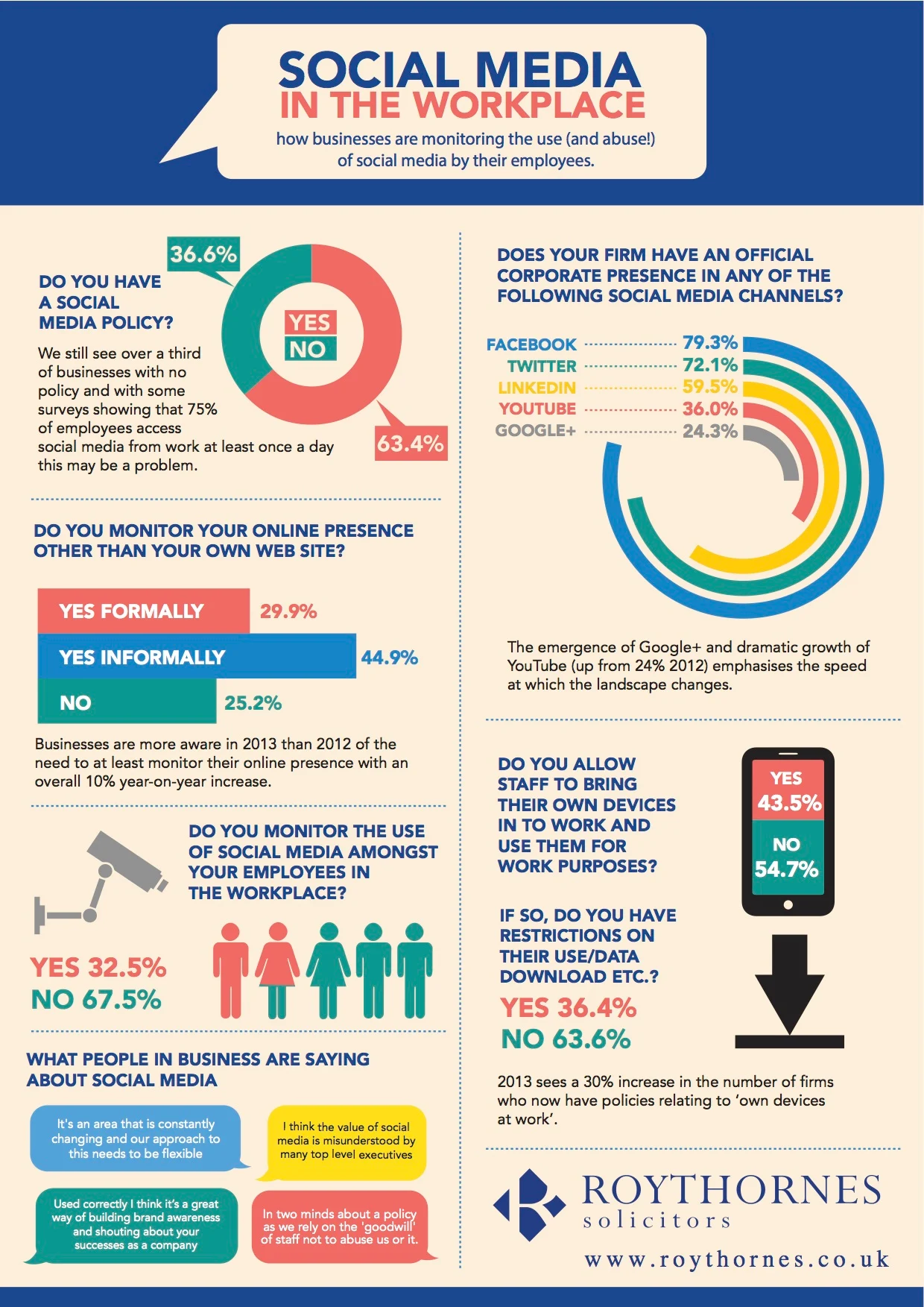 How Businesses are Monitoring the Use and Abuse of Social Media by Their Employees [INFOGRAPHIC]