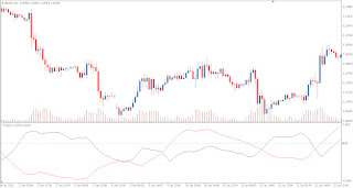 Trend Detection Index - TDI TDI - Trend indicator