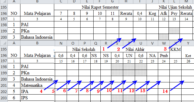 Cara Menentukan Nilai Sekolah dan Nilai Akhir Ijazah