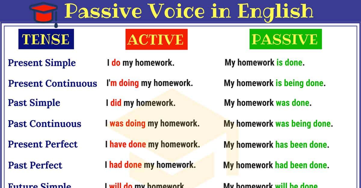 Passive voice activities