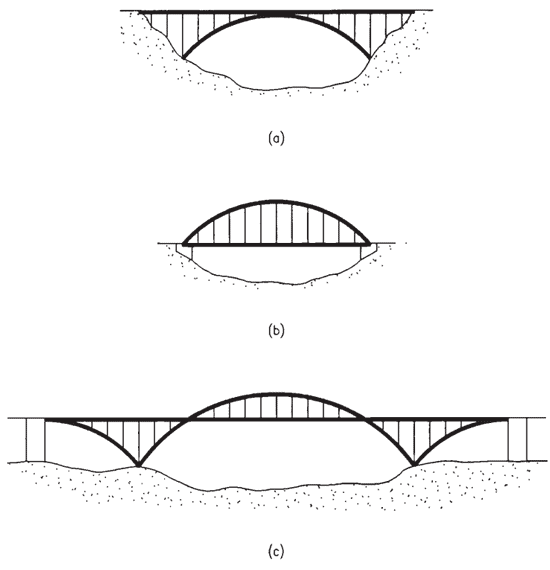 Arch bridges. (a) Spandrel post arch; (b) tied arch; (c) part tied arch Arch bridges. (a) Spandrel post arch; (b) tied arch; (c) part tied arch
