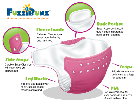 Fuzzibunz One Size Elite Size Chart