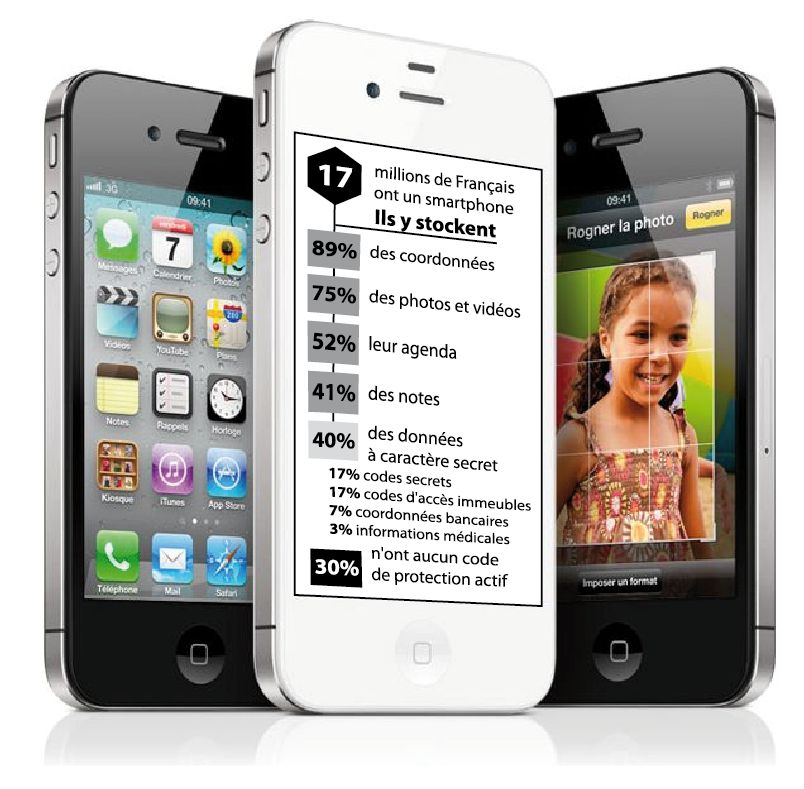 comment proteger sa vie privee smartphone comment proteger sa vie privee smartphone