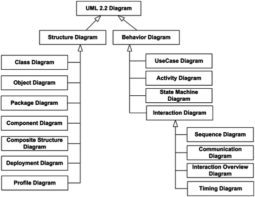 uml tool edrawmax