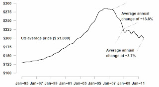 U.S. Trade Exports Imports