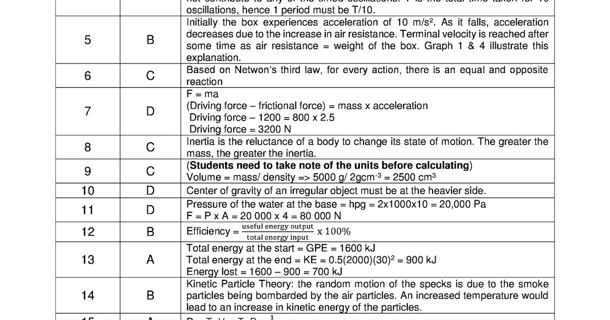 Penciltutor S Answers To 2019 O Level Papers 2015 O Level