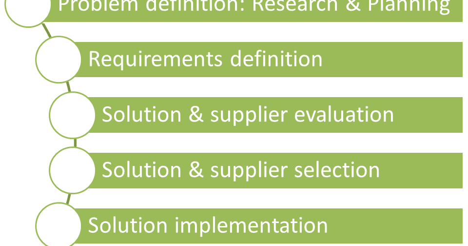 Computer System Validation & Quality Assurance COTS Series 2 Problem