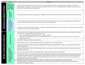 Math Resources for Second Grade: Welcome!