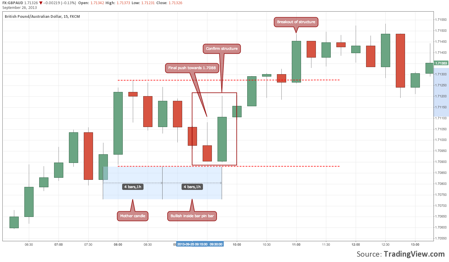 Micro forex trading