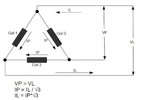 Delta Configuration Voltage and Current Relation
