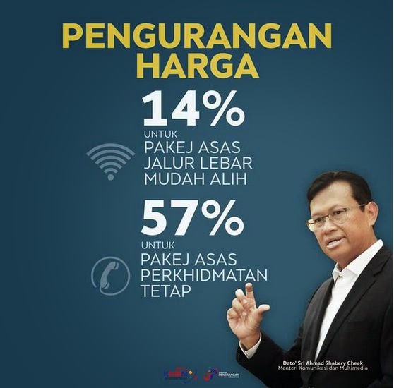 Harga Pakej Jalur Lebar Internet Turun 57 Peratus Harga Pakej Jalur Lebar Internet Turun 57 Peratus