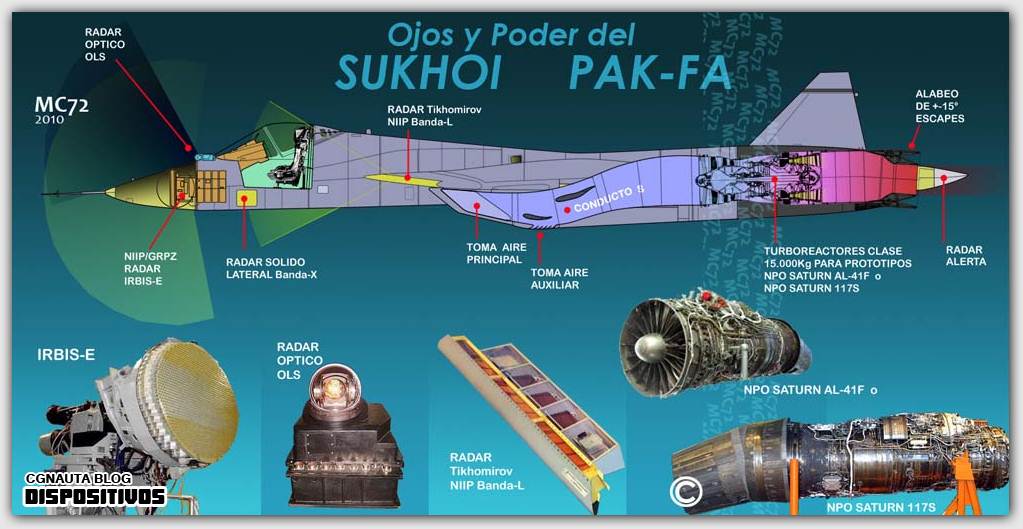 Novedades Sukhoi Su-57 (T-50 PAK/FA) Sukhoi+pak+fa
