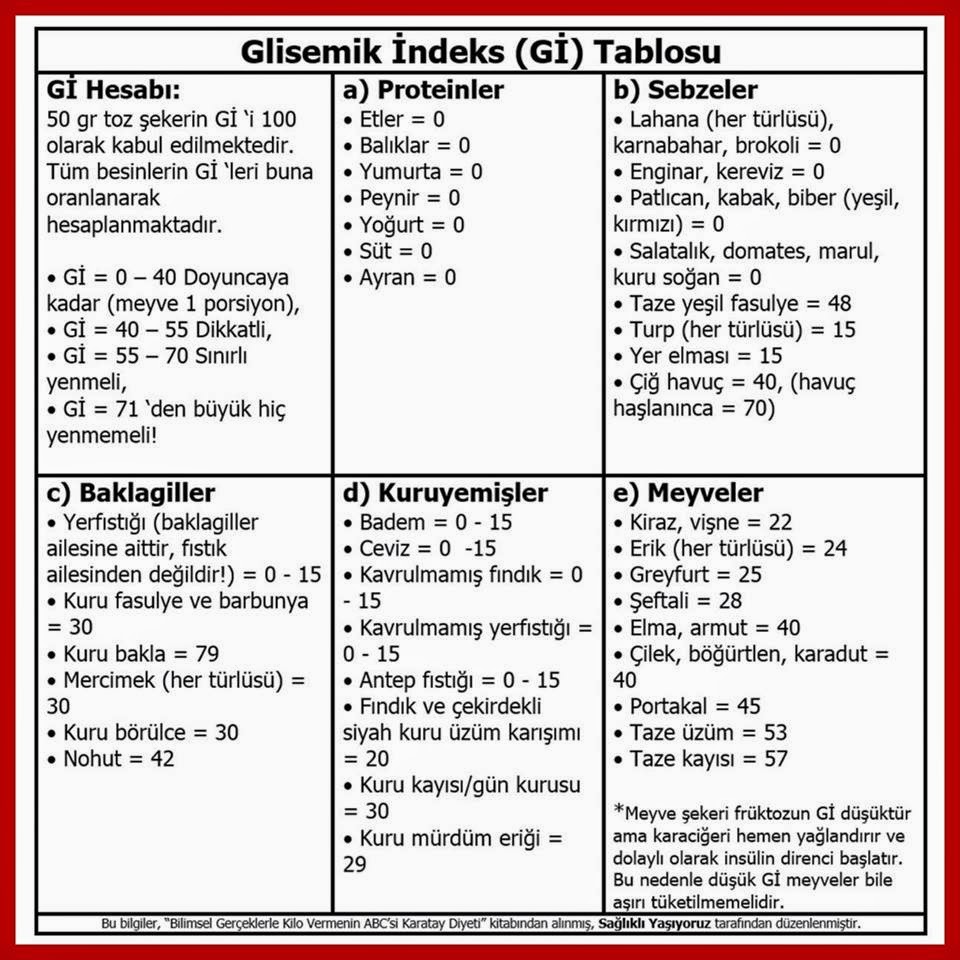 Sağlıklı zannettiğimiz sağlıksız gıdalar Sağlıklı zannettiğimiz sağlıksız gıdalar