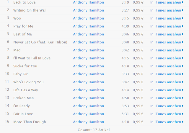 Black Music Fac Anthony Hamilton Back to Love (Album Deluxe Version