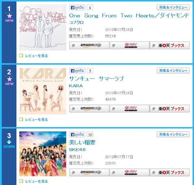 Oricon Chart 2013