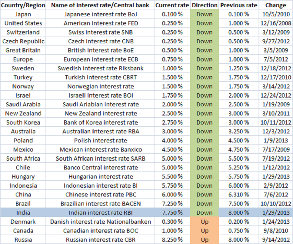 Forex rates in india rbi