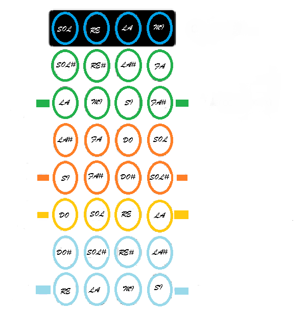 Aprender violin facilmente Las notas en el violin