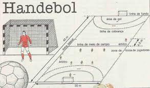 Regras do Handebol, e informações básicas de jogo, Notas de estudo Física