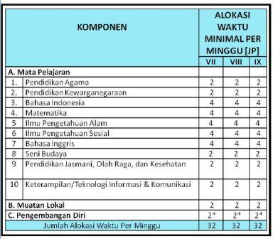 Struktur Kurikulum SD, SMP, SMA